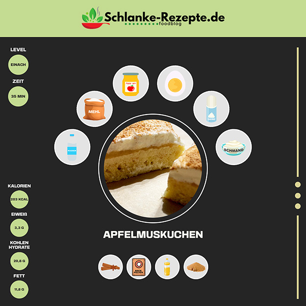 Apfelmuskuchen Rezept Zutaten Infografik