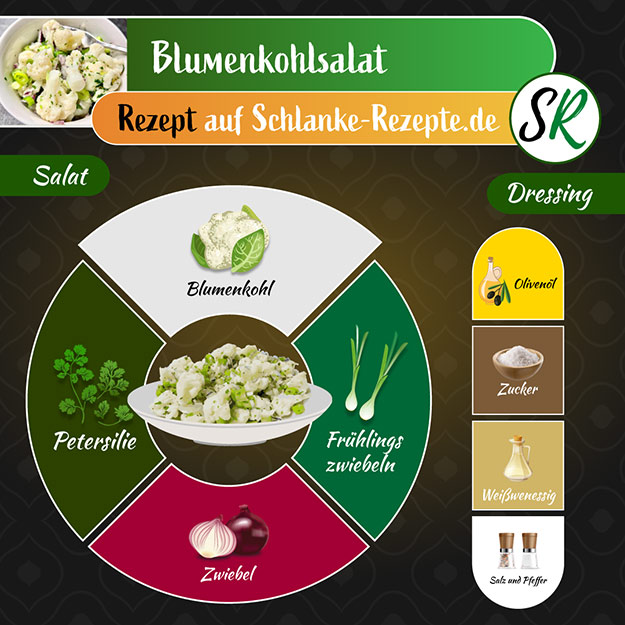 Blumenkohlsalat Rezept Zutaten