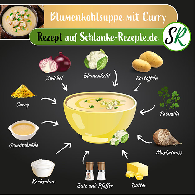 Blumenkohlsuppe Rezept Zutaten