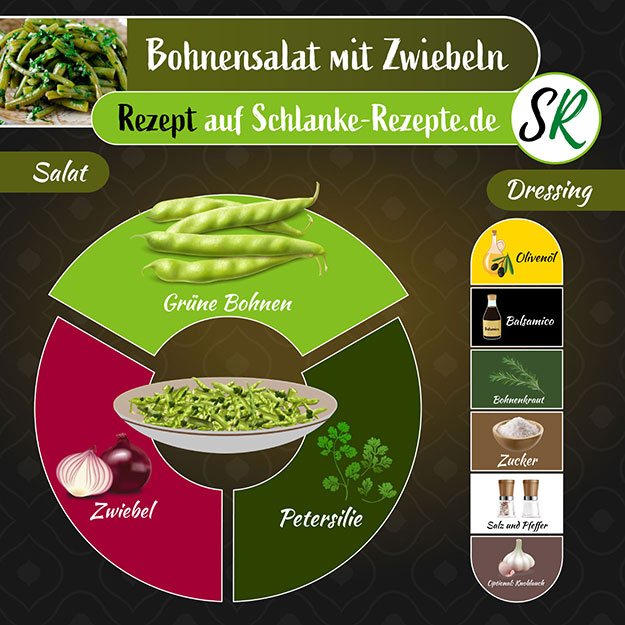 Bohnensalat Rezept Zutaten