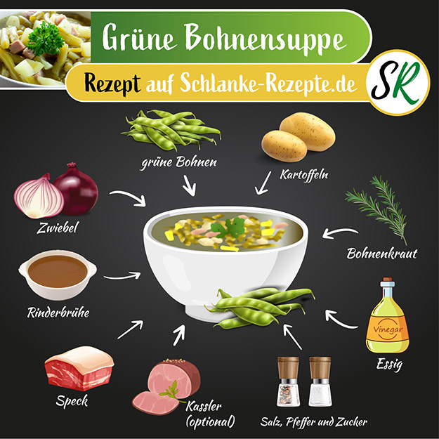 Grüne Bohnensuppe Rezept Zutaten