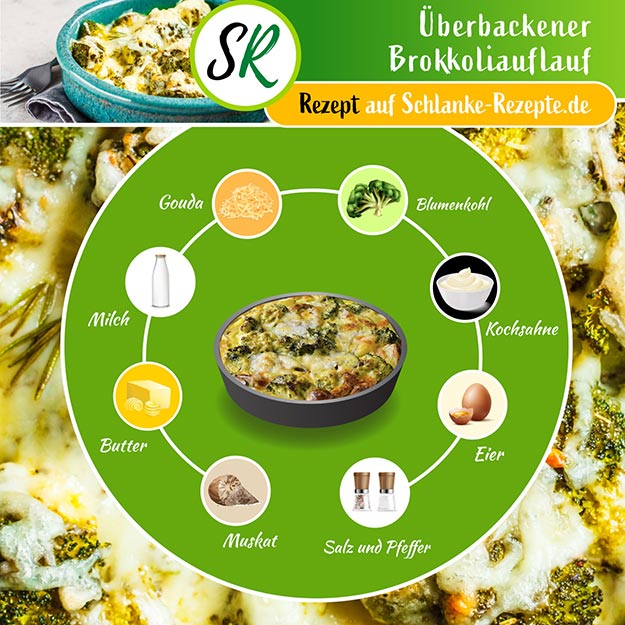 Brokkoliauflauf Rezept Zutaten