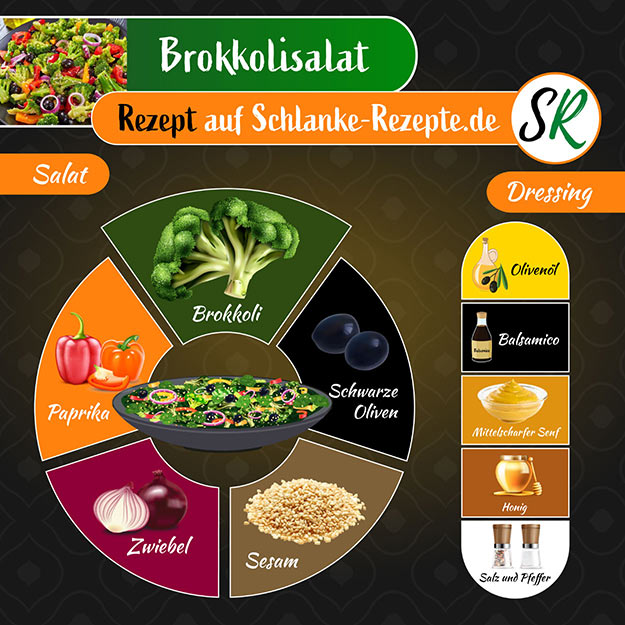 Brokkolisalat Rezept Zutaten