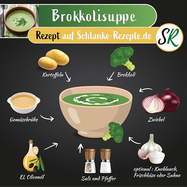 Brokkolisuppe Rezept Zutaten