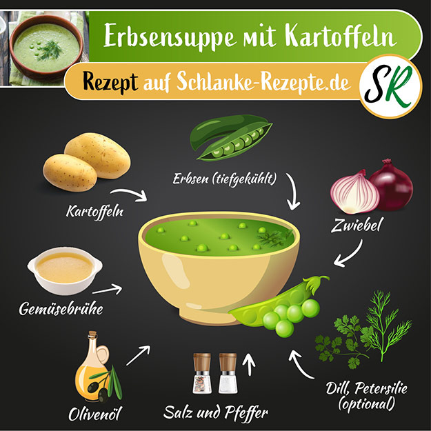 Erbsensuppe Rezept Zutaten