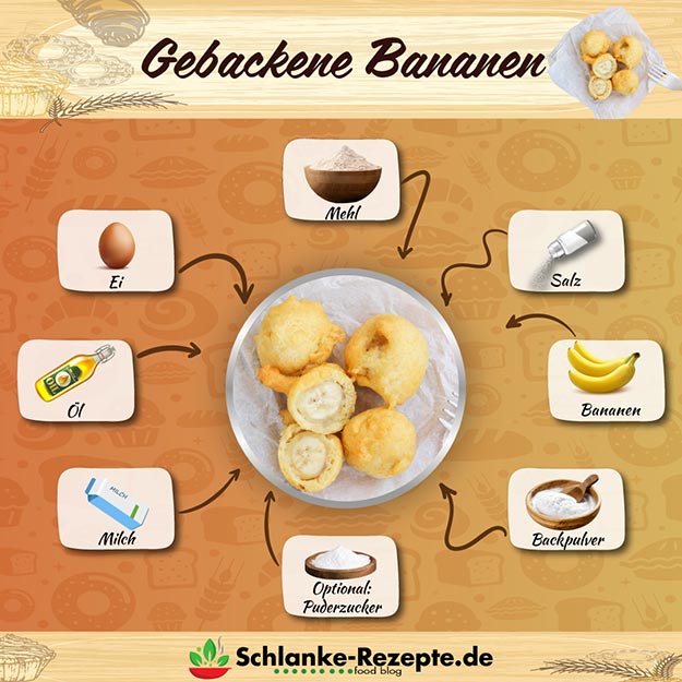 Gebackene Bananen Rezept Zutaten