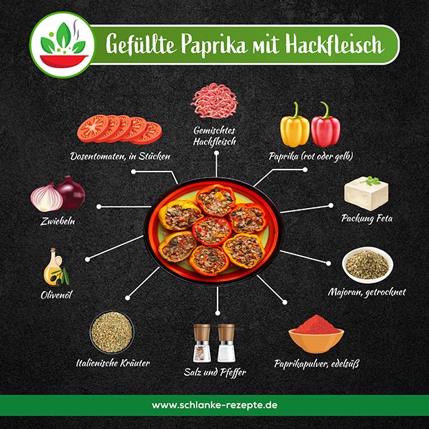 Gefüllte Paprika mit Hackfleisch Rezept Zutaten