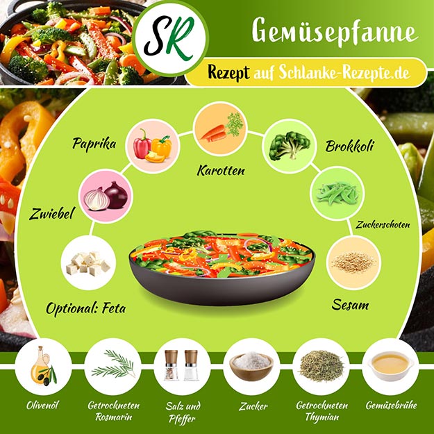 Gemüsepfanne Rezept Zutaten