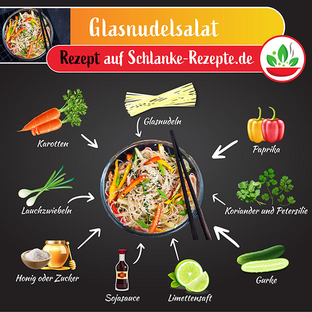 Glasnudelsalat Rezept Zutaten