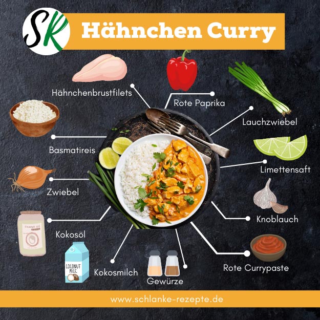 Hähnchen Curry Rezept Zutaten