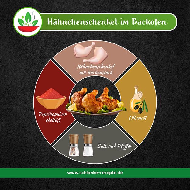 Hähnchenschenkel Rezept Zutaten