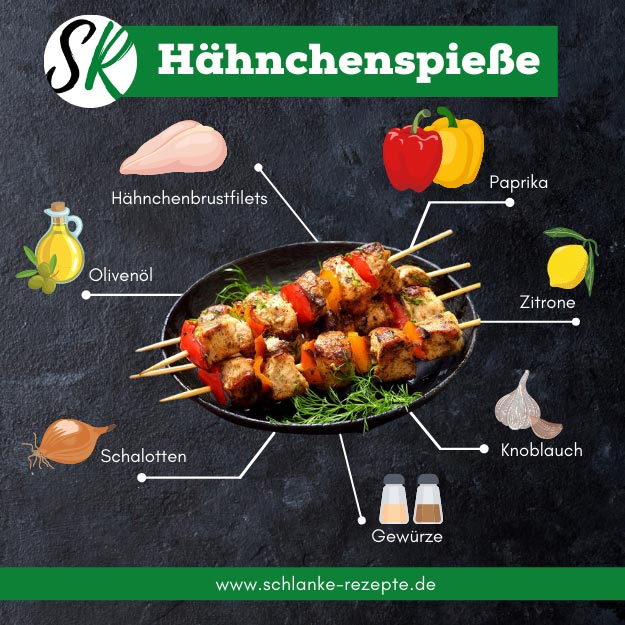 Hähnchenspieße Rezept Zutaten