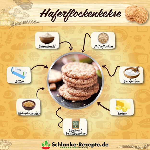 Haferflockenkekse Rezept Zutaten