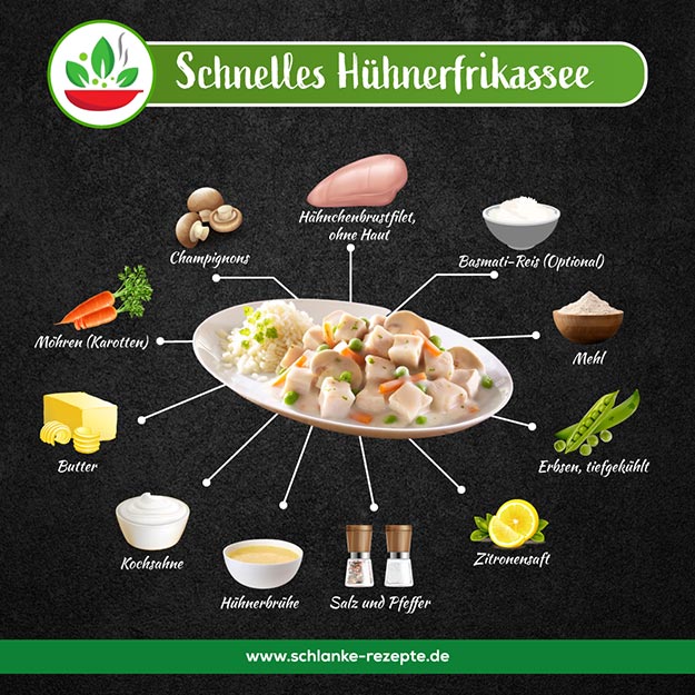 Schnelles Hühnerfrikassee | Rezept (einfach &amp; klassisch)