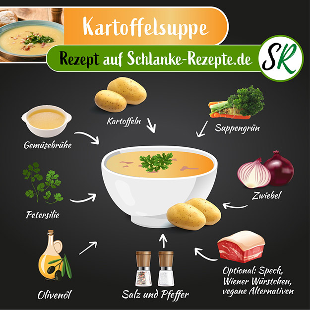 Kartoffelsuppe Rezept Zutaten