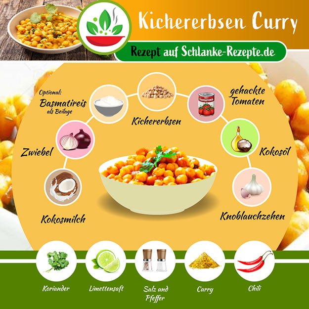 Kichererbsen Curry Rezept Zutaten