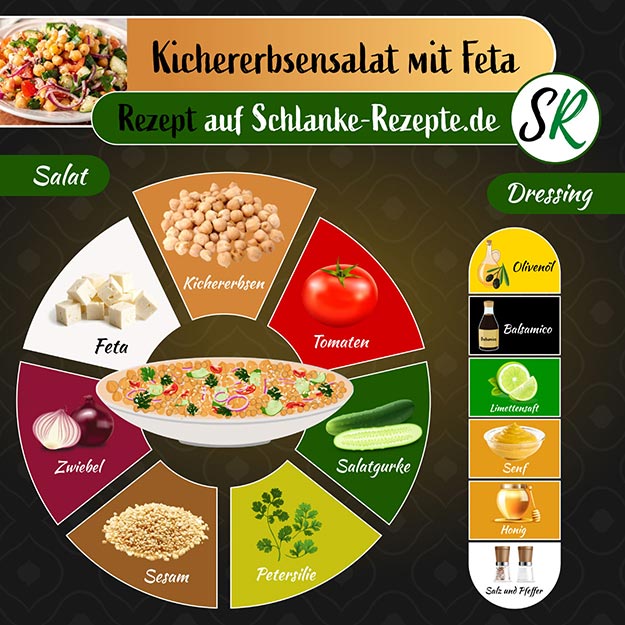 Kichererbsensalat Rezept Zutaten