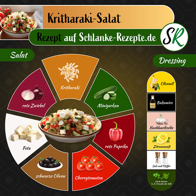 Kritharaki Salat Rezept Zutaten