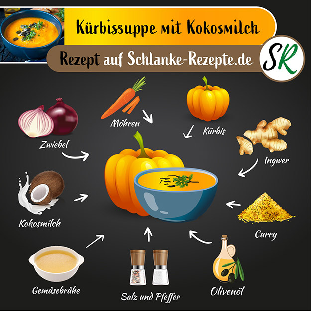 Kürbissuppe Rezept Zutaten