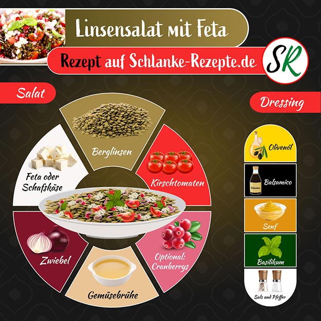 Linsensalat Rezept Zutaten