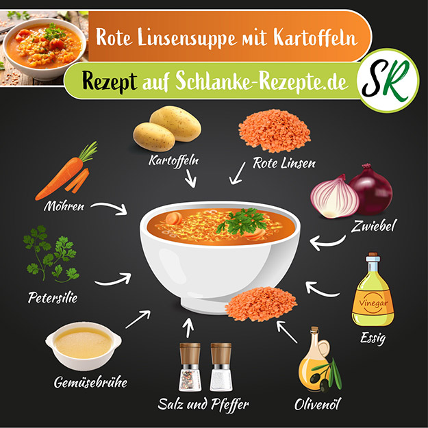 Linsensuppe Rezept Zutaten