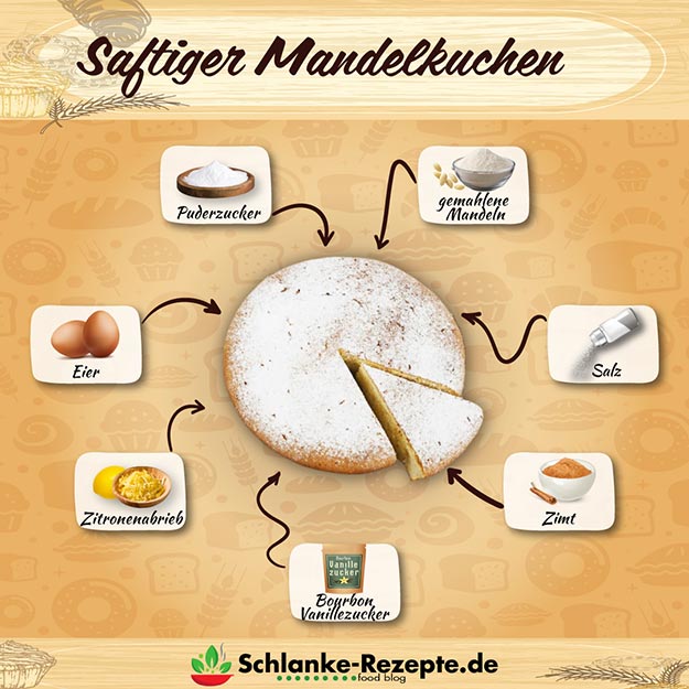 Mandelkuchen Rezept Zutaten