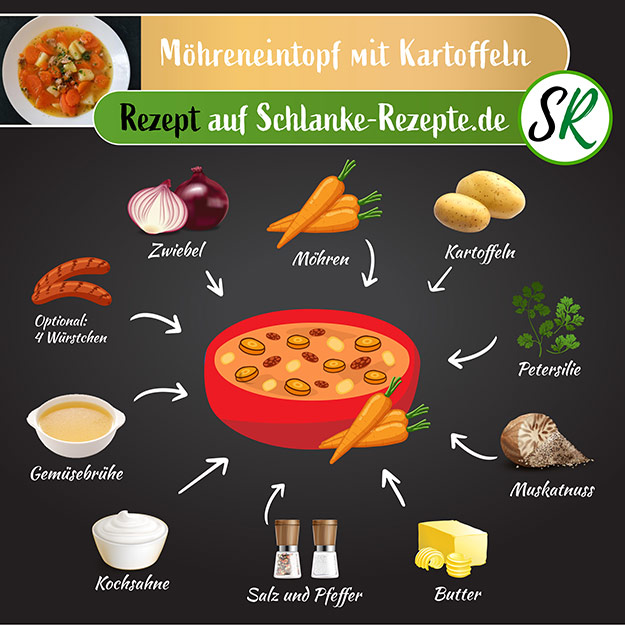 Möhreneintopf Rezept Zutaten