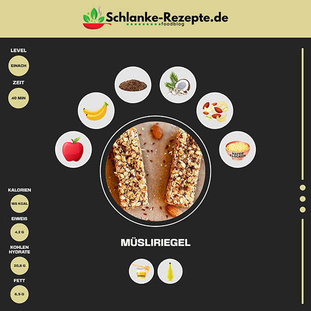 Müsliriegel Rezept Zutaten