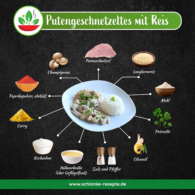 Putengeschnetzeltes Rezept Zutaten