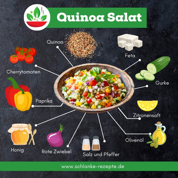 Quinoa Salat Rezept Zutaten