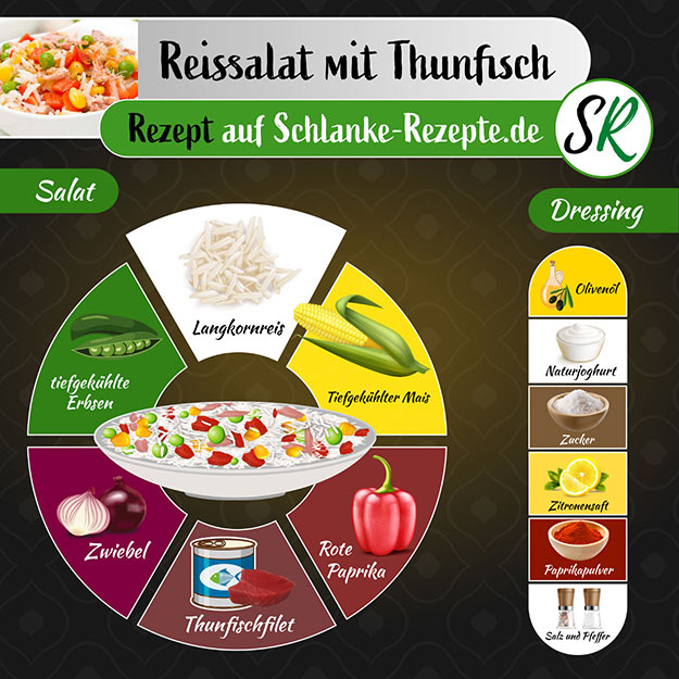 Reissalat Rezept Zutaten