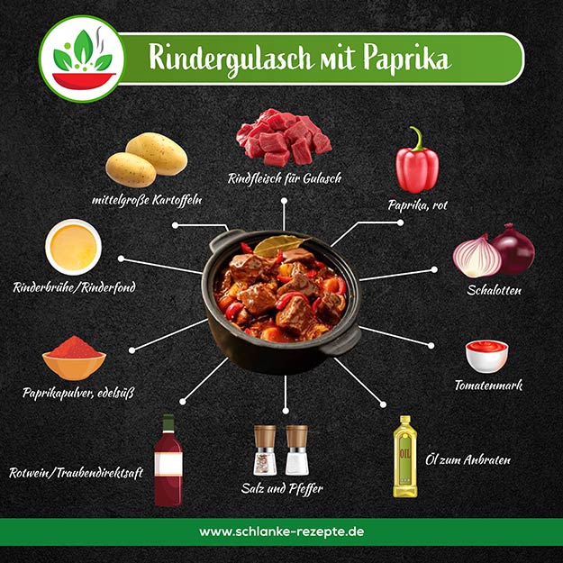 Rindergulasch Rezept Zutaten