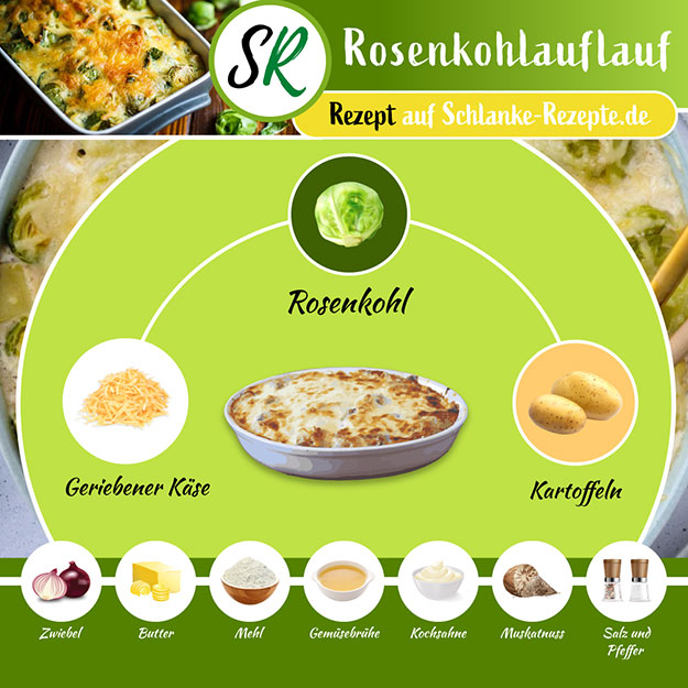 Rosenkohlauflauf Rezept Zutaten