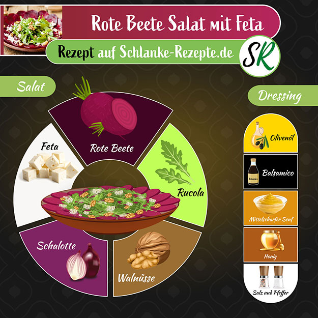 Rote Beete Salat Rezept Zutaten