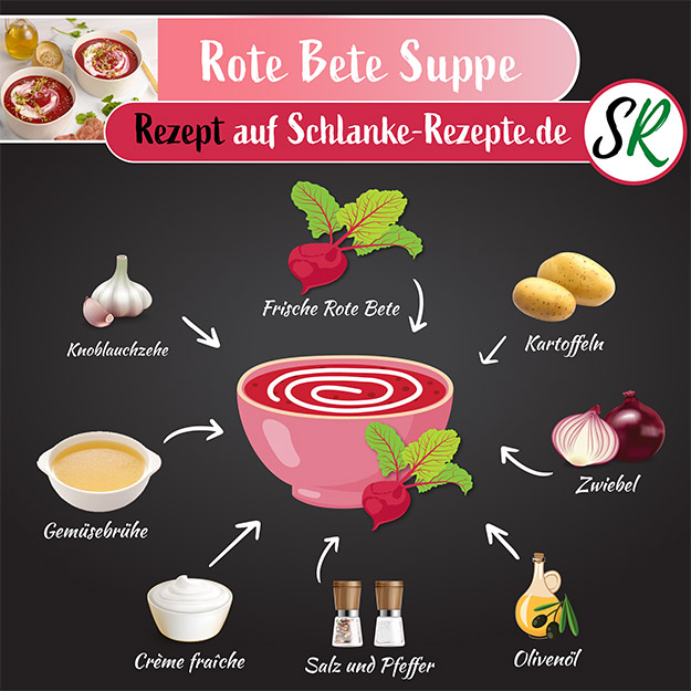 Rote Bete Suppe Rezept Zutaten Infografik