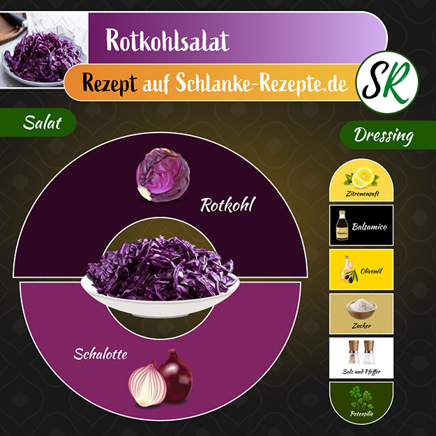 Rotkohlsalat Rezept Zutaten