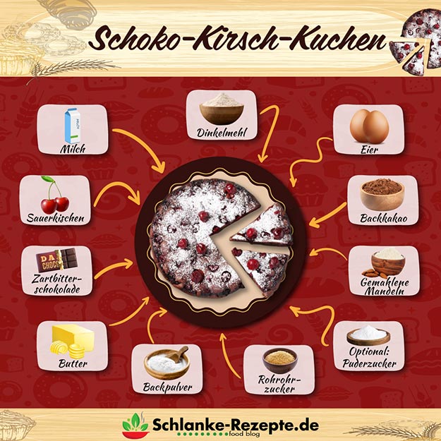 Schoko-Kirsch-Kuchen Rezept Zutaten