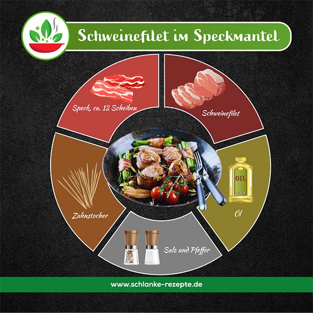 Schweinefilet im Speckmantel Rezept Zutaten