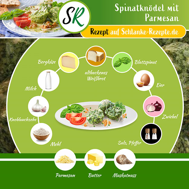 Spinatknödel Rezept Zutaten