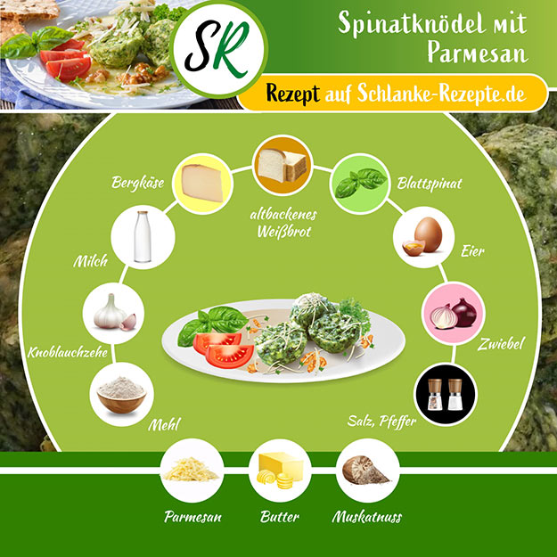 Spinatknödel Rezept Zutaten