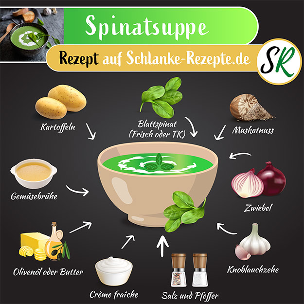 Spinatsuppe Zutaten Infografik