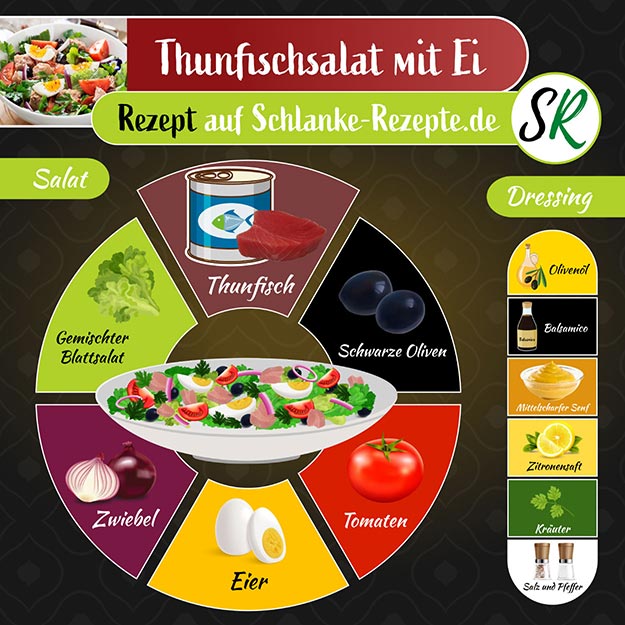 Thunfischsalat Rezept Zutaten