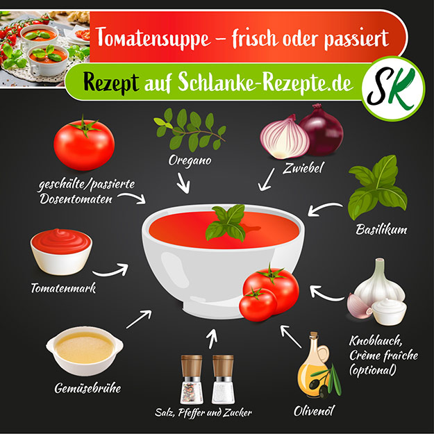 Tomatensuppe Rezept Zutaten