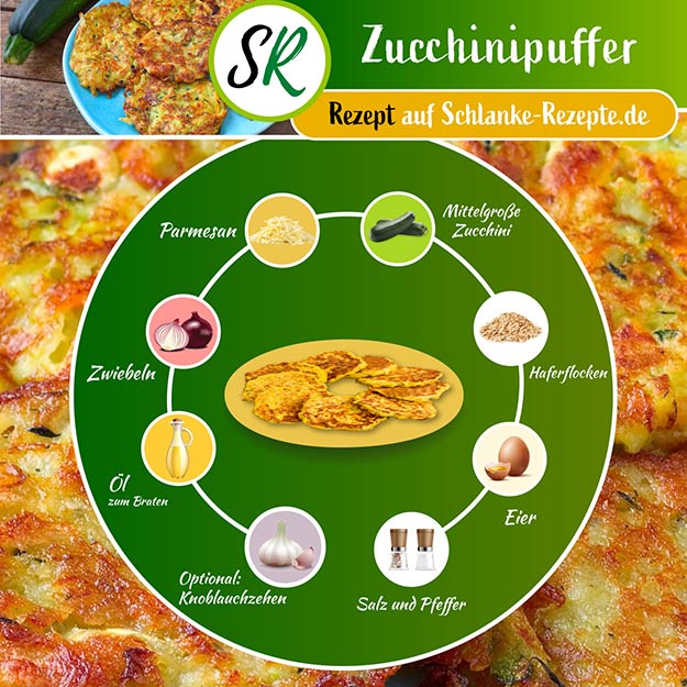 Zucchinipuffer Rezept Zutaten