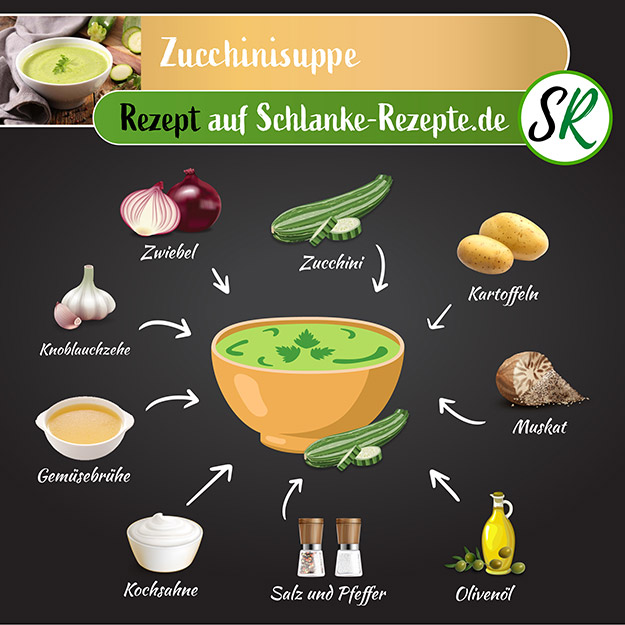 Zucchinisuppe Rezept Zutaten